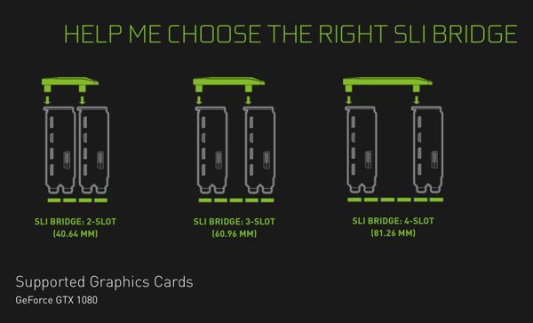 Schematische Darstellung der SLI-HD-Brücken