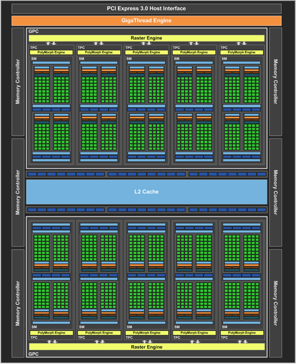 Blockdiagramm der GP106-GPU