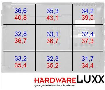 bench temp unterseite 360