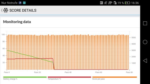 Das P9 lite leistet etwas mehr als das P8 vor einem Jahr