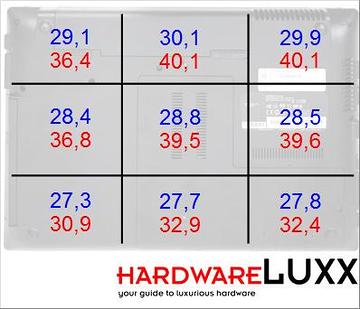 bench temp unterseite 360