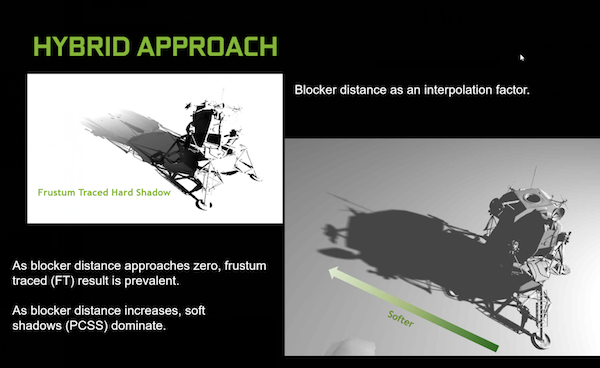 NVIDIA GameWorks 3.1 - High Fidality Shadows