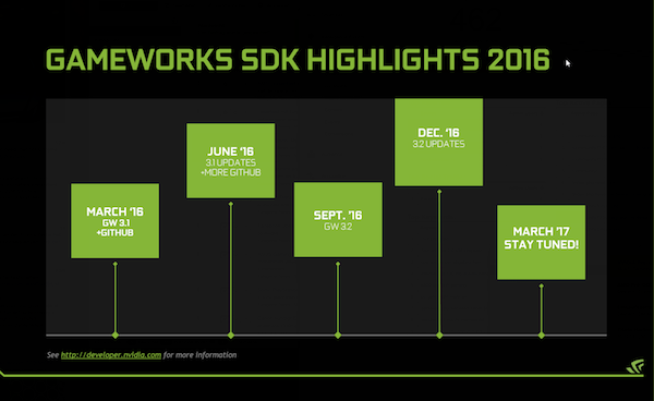 NVIDIA GameWorks 3.1