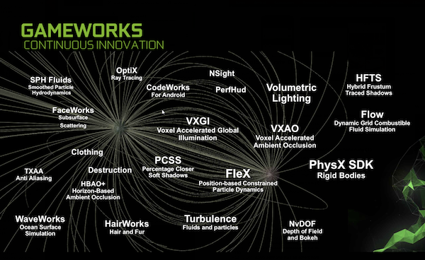 NVIDIA GameWorks 3.1