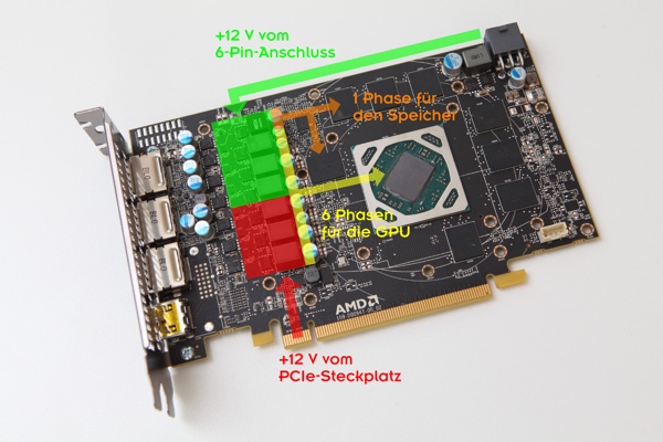 Aufteilung der Spannungsphasen auf der Radeon RX 480