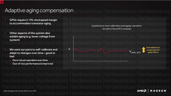 Fertigung in 14 nm FinFET