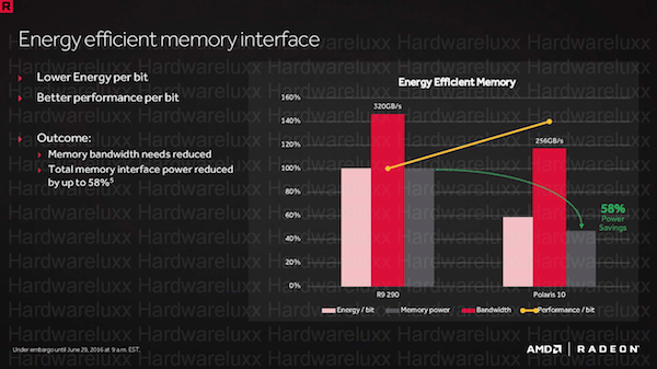 Fertigung in 14 nm FinFET