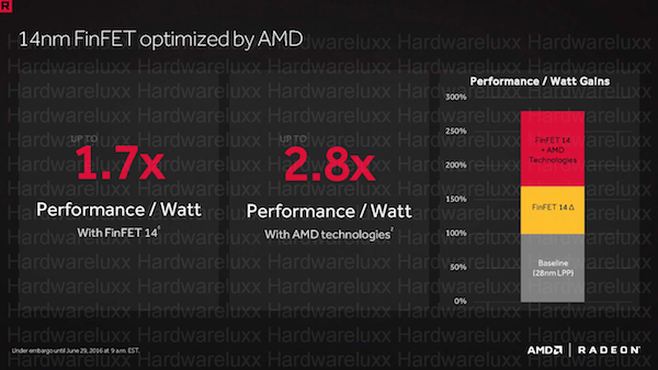 Fertigung in 14 nm FinFET