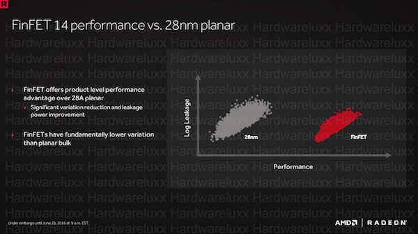 Fertigung in 14 nm FinFET