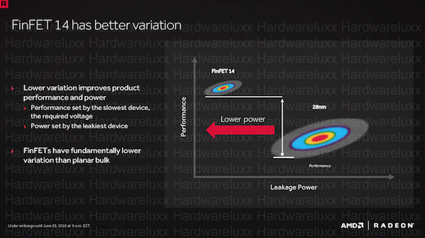 Fertigung in 14 nm FinFET