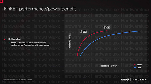 Fertigung in 14 nm FinFET