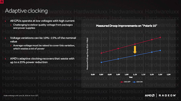 Fertigung in 14 nm FinFET