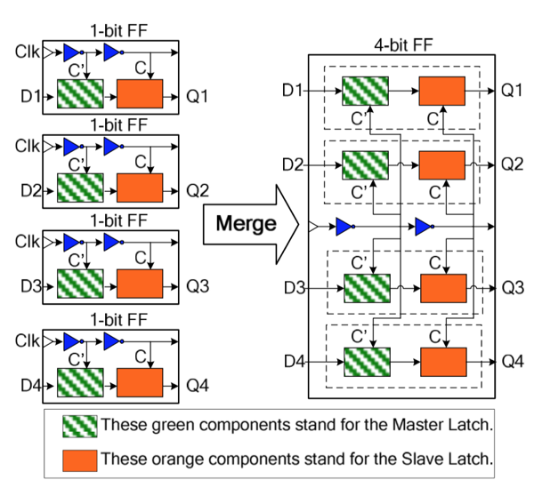 Fertigung in 14 nm FinFET