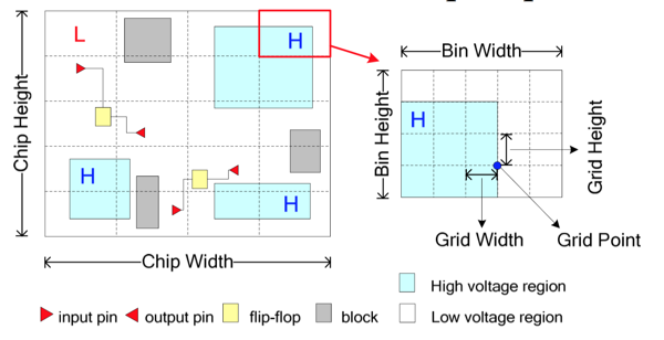 Fertigung in 14 nm FinFET