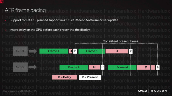 AFR Frame Pacing