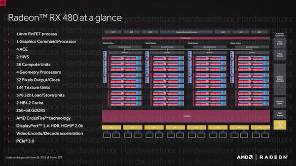 Polaris-Architektur - Graphics Core Next 4.0