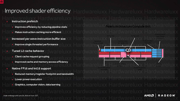 Polaris-Architektur - Graphics Core Next 4.0