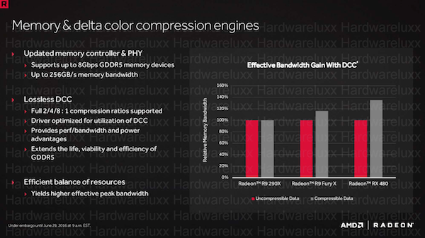 Polaris-Architektur - Graphics Core Next 4.0