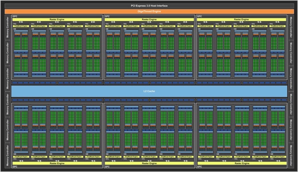 Blockdiagramm der GP102-GPU auf der Titan X