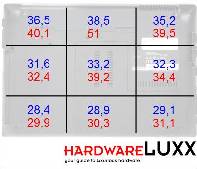 bench temp unterseite