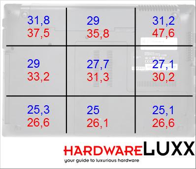 bench temp unterseite