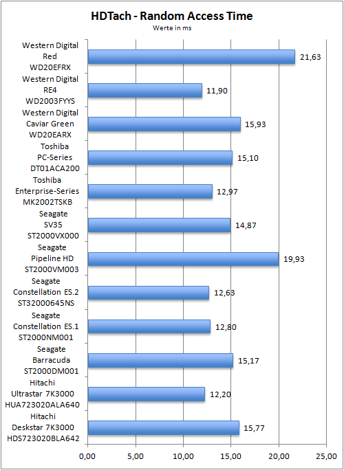 Benchmark