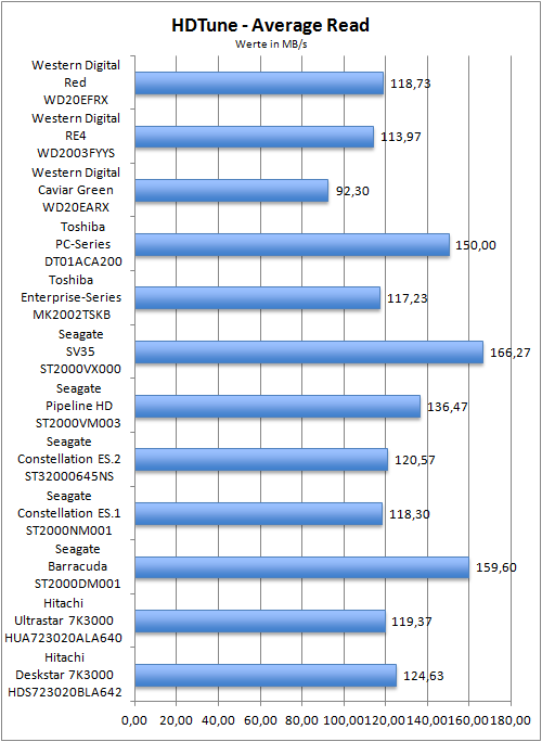 Benchmark