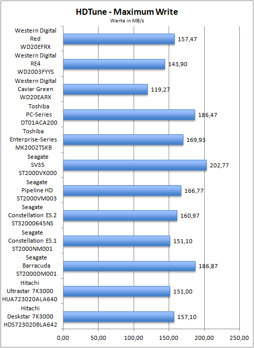 Benchmark