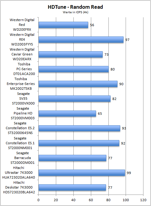 Benchmark