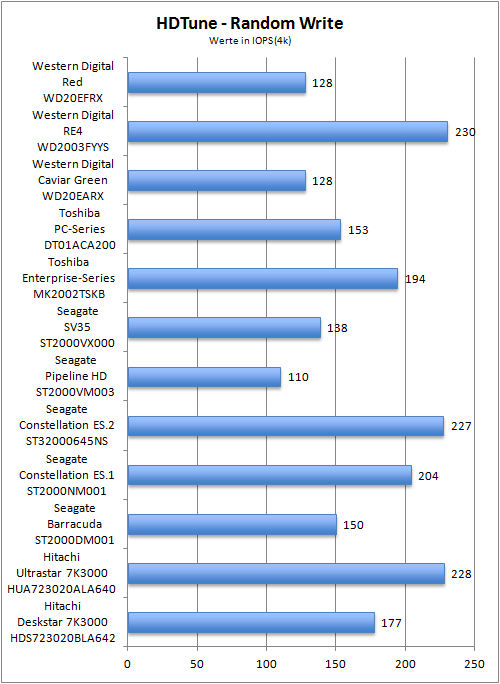 Benchmark