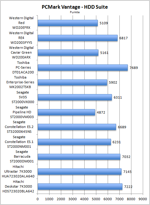 Benchmark