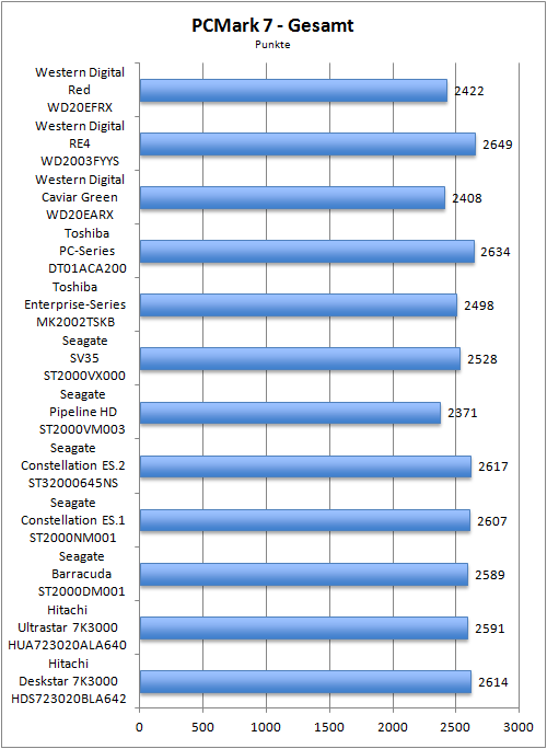 Benchmark