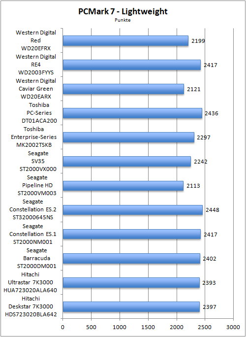 Benchmark