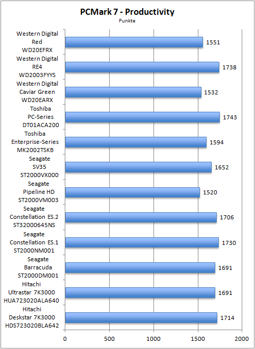 Benchmark