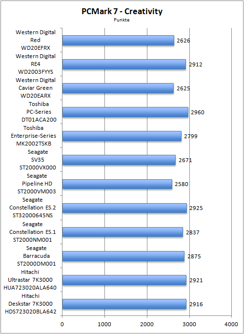 Benchmark