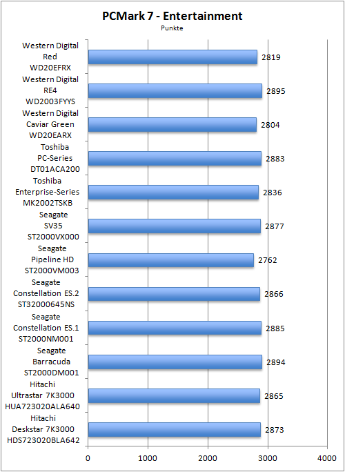 Benchmark