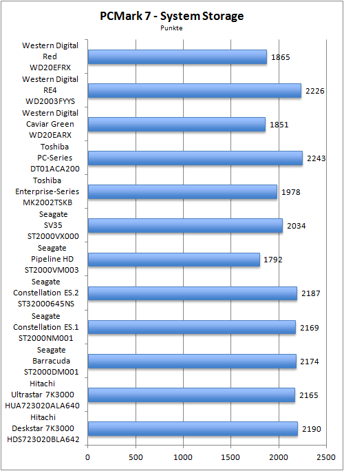 Benchmark