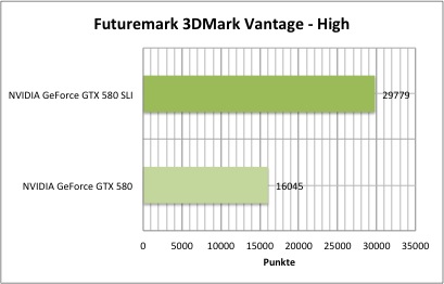 vantage2