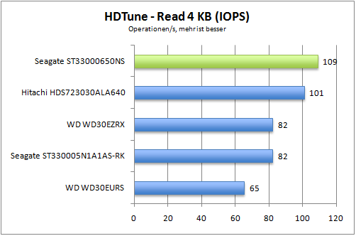 hdtune_read_4k_iops