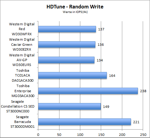 Benchmark HDTune