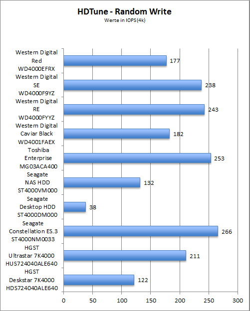 Benchmark HDTune