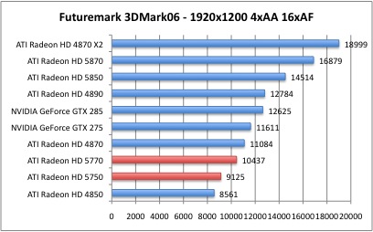 Ati Radeon Hd 5770 Und 5750 Hardwareluxx