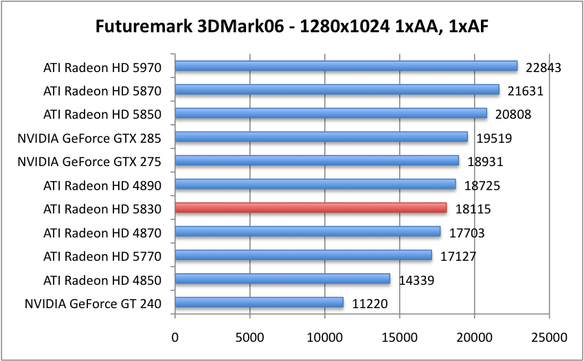 3DMark06_1