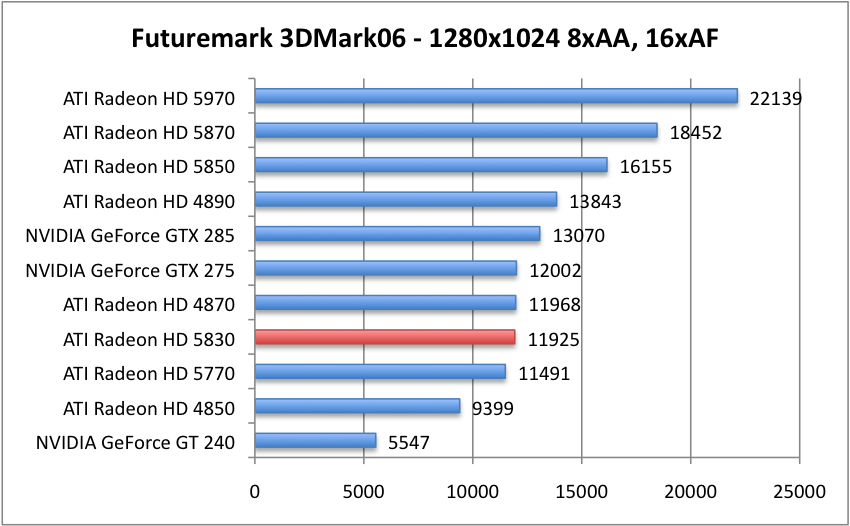 3DMark06_2