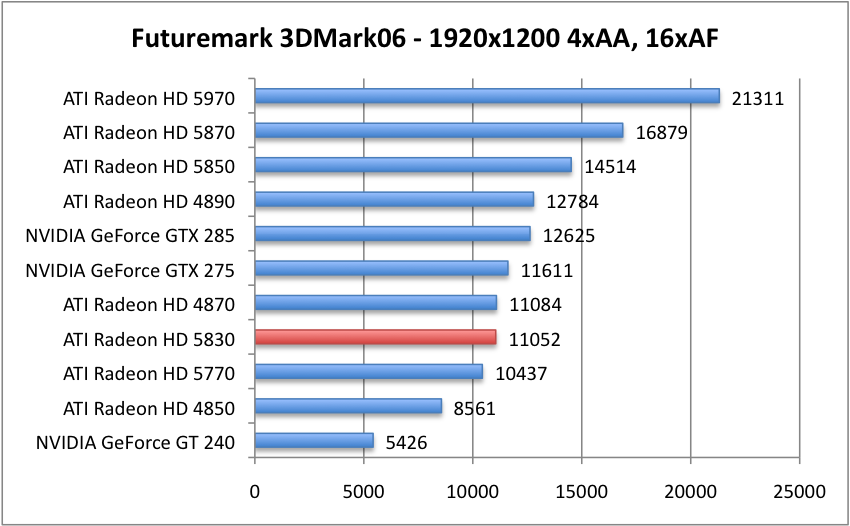 3DMark06_2