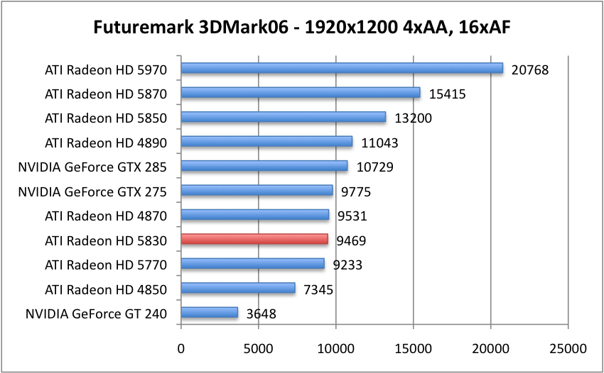 3DMark06_2