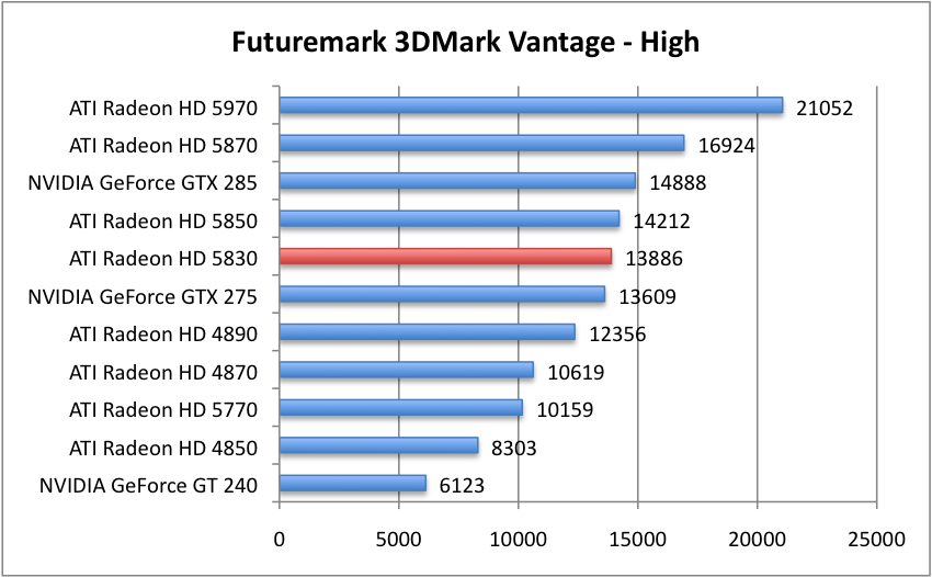 3DMarkVantage_1