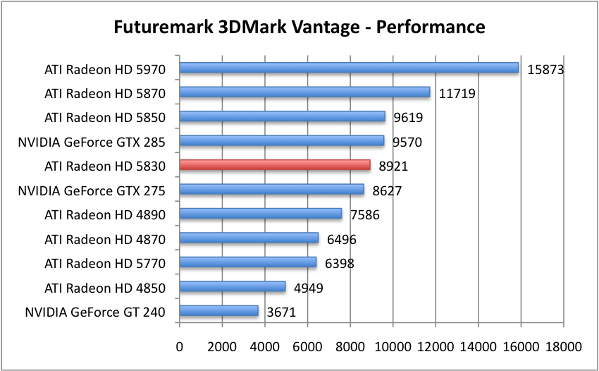 3DMarkVantage_1