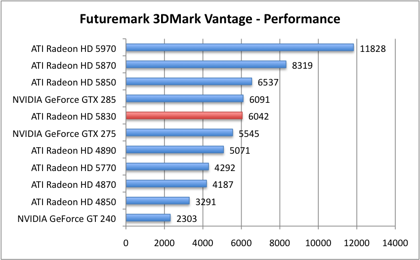 3DMarkVantage_1