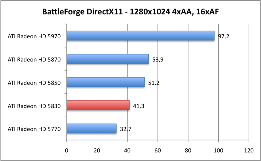 BattleForgeDX11_1